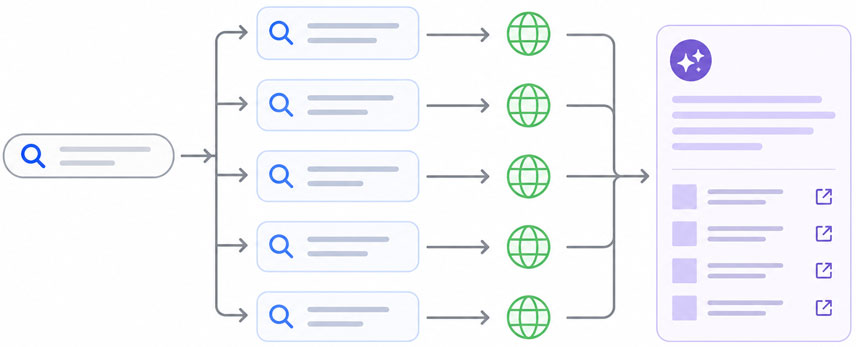 query fan-out
