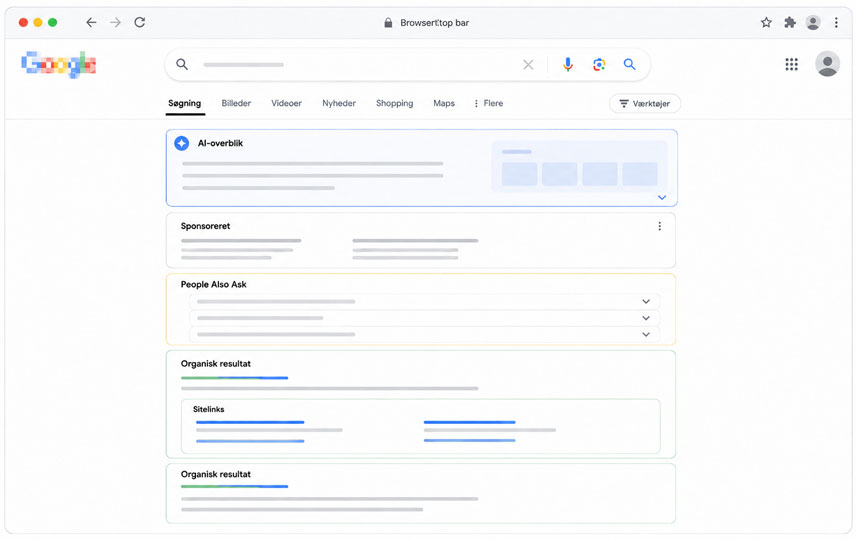 serps elementer
